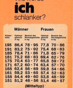 Wie werde ich schlanker?