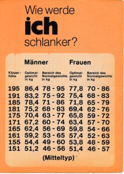 Wie werde ich schlanker?