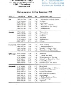 Lieferprogramm Modellspielwaren / Kartonagen