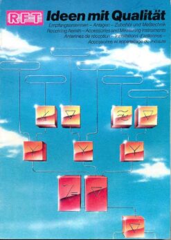 RFT Ideen mit Qualität Katalog DDR