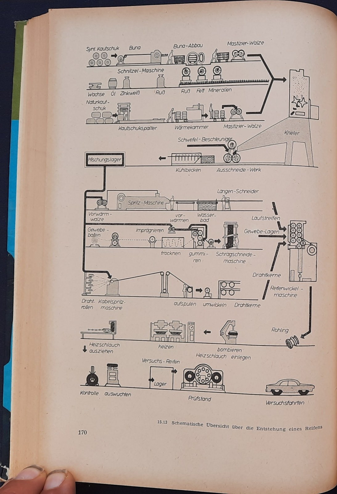 Fachkunde Kraftfahrzeugschlosser DDR 1962 – Bild 4